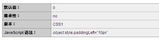 CSS中padding-top和padding-left屬性有哪些區(qū)別