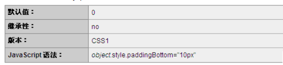 CSS中怎么使用padding-bottom属性