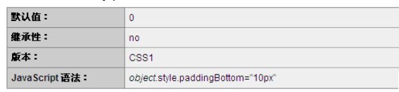 CSS中怎么使用padding-bottom屬性