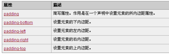 CSS中padding-left和padding-right属性的区别有哪些