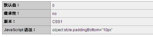 CSS中padding-bottom和padding-right属性有什么区别