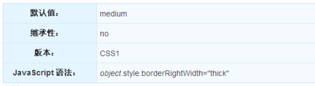 CSS中怎么使用border-right-width属性