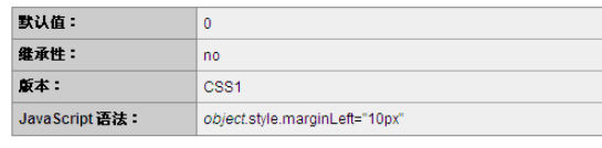 CSS中怎么使用margin-left属性
