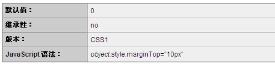 CSS中怎么使用margin-top属性