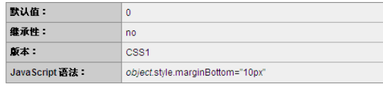 CSS中怎么使用margin-bottom属性