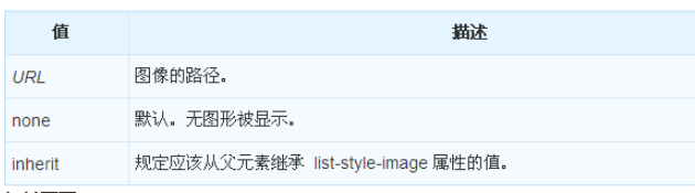 CSS中怎么使用list-style-image属性