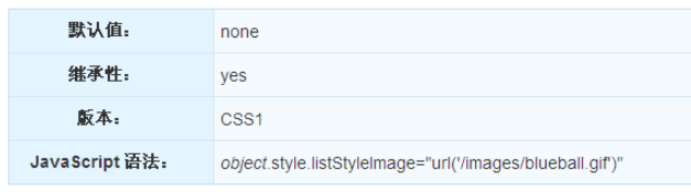 CSS中怎么使用list-style-image属性