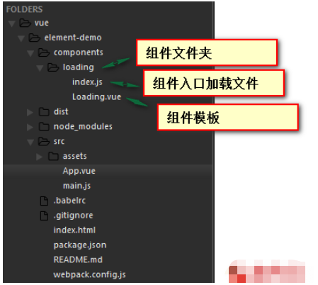 Vue.use中如何自定义全局组件  vue.use vmess节点 第1张