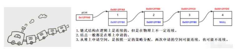 C语言无头单向非循环链表的操作方法有哪些