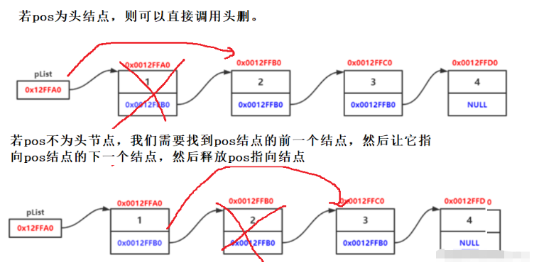 C语言无头单向非循环链表的操作方法有哪些