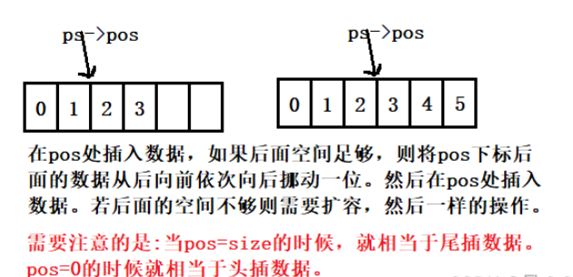 C语言怎么实现顺序表的操作