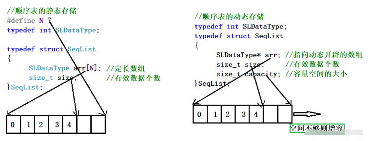 C语言怎么实现顺序表的操作