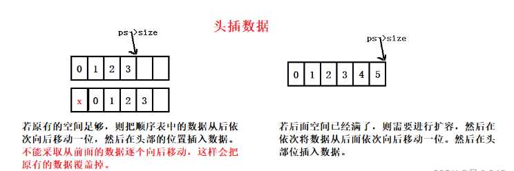 C语言怎么实现顺序表的操作