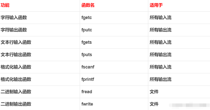 C语言文件的操作实例分析  c语言 第2张