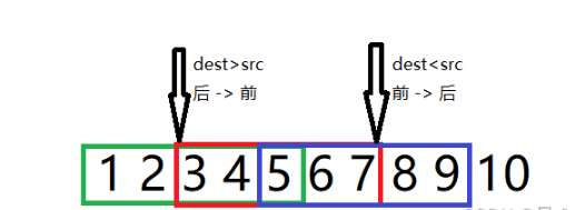 C语言字符串函数与内存函数怎么用