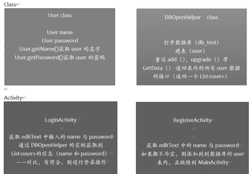 Android基于Sqlite怎么實(shí)現(xiàn)注冊(cè)和登錄功能