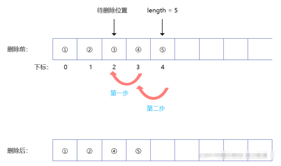 C语言顺序表如何使用