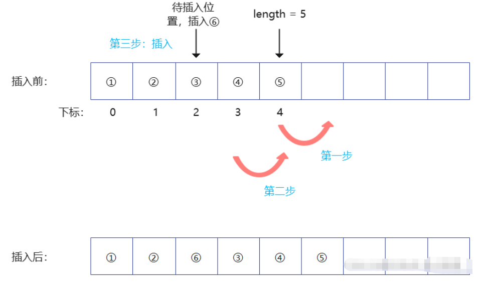 C语言顺序表如何使用