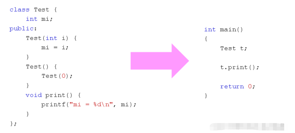 C++临时对象实例分析