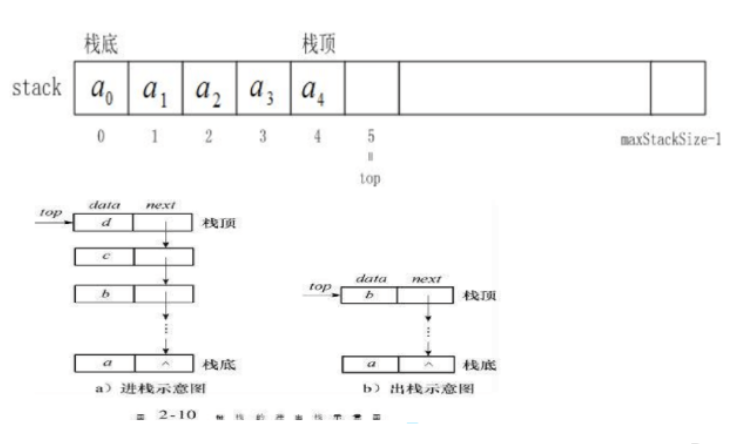 C语言怎么实现栈和队列