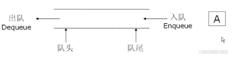 C语言怎么实现栈和队列