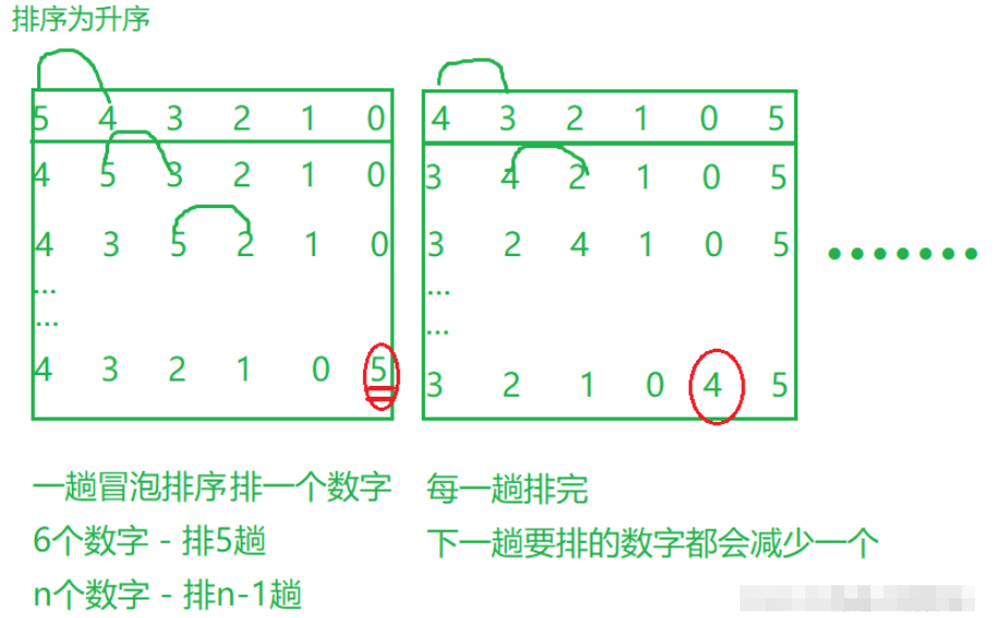 C语言数组的操作方法有哪些