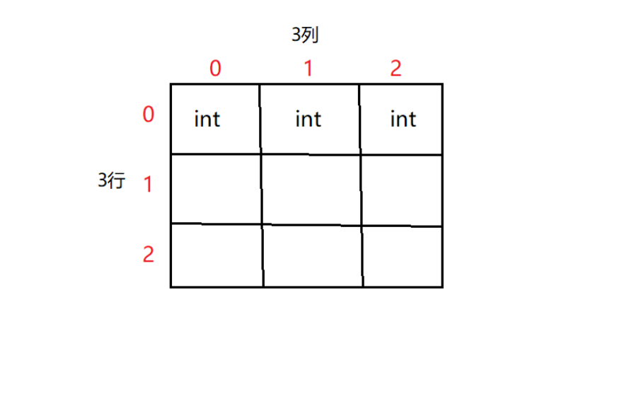 C语言数组的操作方法有哪些