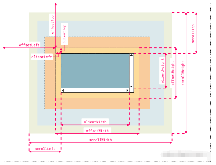 怎么利用Vue3模仿Windows窗口