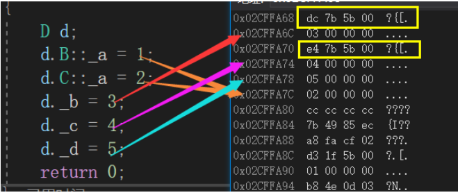 C++中单继承与多继承如何使用