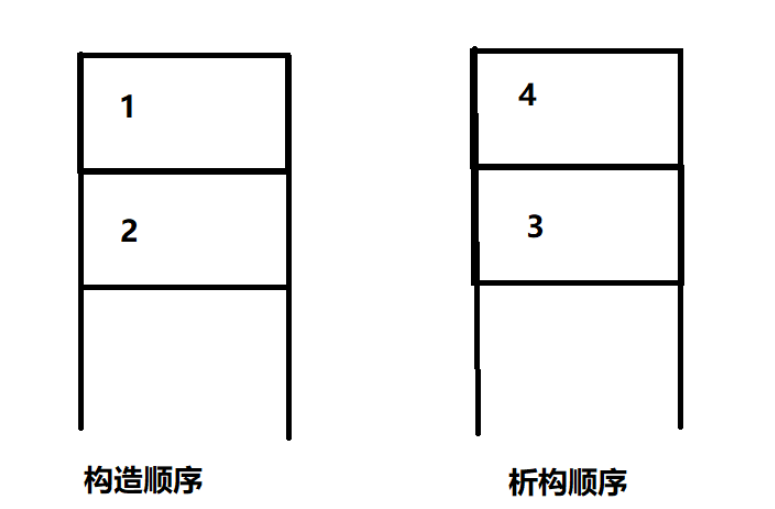 C++中單繼承與多繼承如何使用