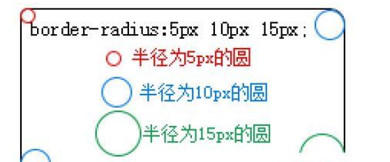 css怎么给元素设置圆角半径