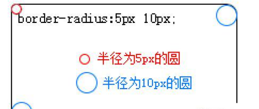 css怎么给元素设置圆角半径