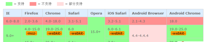 CSS3中Calc实现滚动条出现页面不跳动怎么解决  css3 第1张