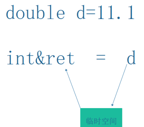 C++引用怎么使用及底層原理是什么