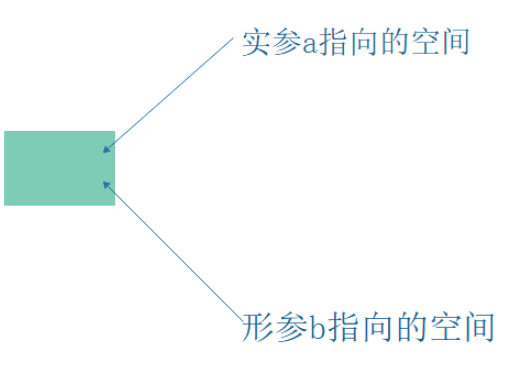 C++引用怎么使用及底层原理是什么