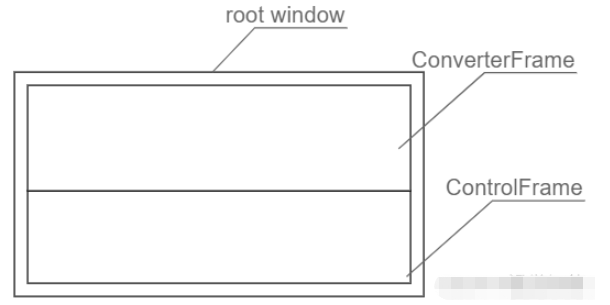 Python Tkinter GUI编程怎么实现Frame切换