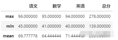 pandas调用函数怎么用  pandas ssr客户端ios 第2张