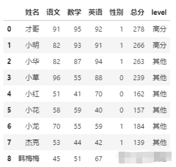 pandas调用函数怎么用  pandas ssr客户端ios 第1张