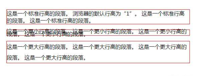 css表示行高的属性是哪个  css 第1张
