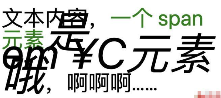 css中text-emphasis属性的作用是什么