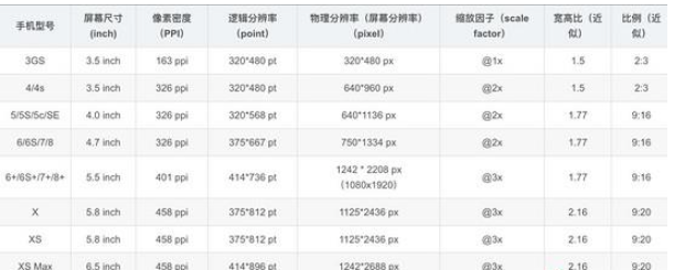 html中移动端1px问题实例分析