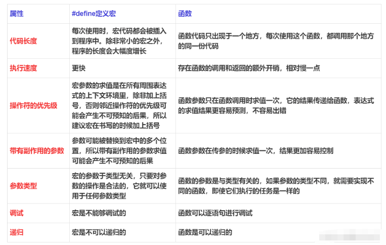 C语言程序的编译与预处理实例分析  c语言 第10张