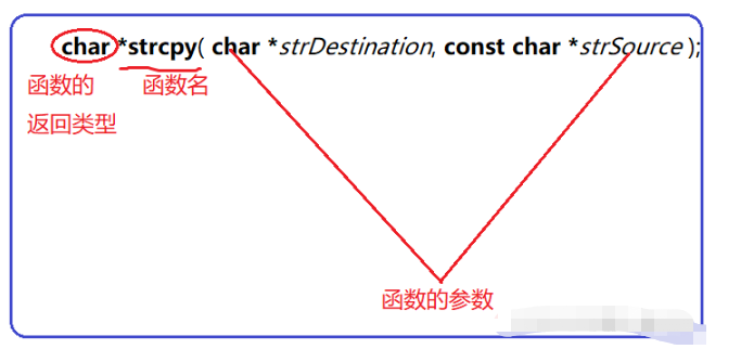 C语言函数如何使用