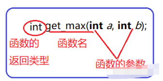 C语言函数如何使用