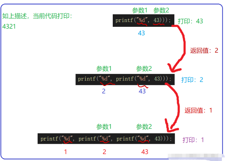 C语言函数的使用方法是什么