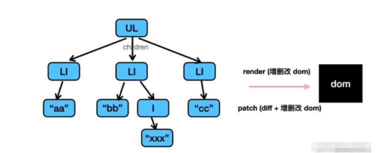 react怎么实现hooks  react 第7张