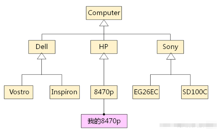 C++面向?qū)ο缶幊虒?shí)例分析