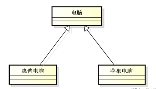 C++面向对象编程实例分析