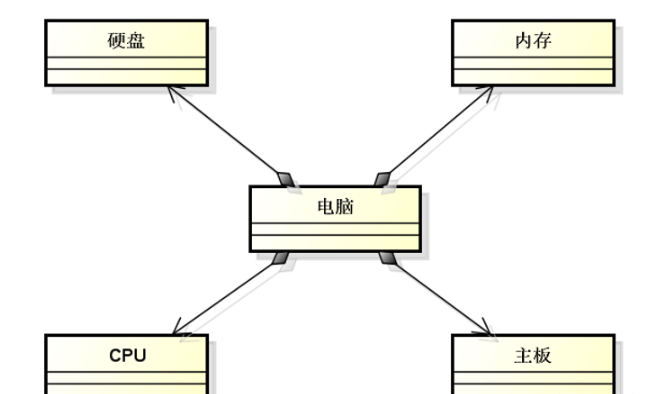 C++面向?qū)ο缶幊虒?shí)例分析