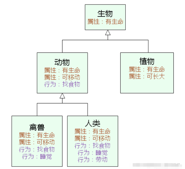 C++面向对象编程实例分析